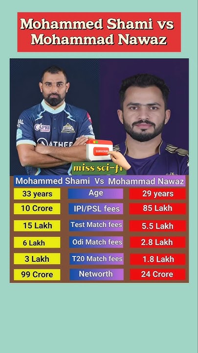 how-much-salary-get-mohammad-shami-and-mohammad-nawaz-from-there