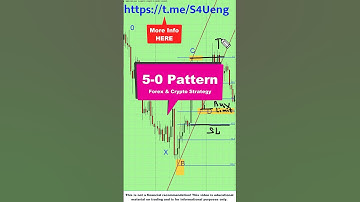 5-0 Harmonic Pattern [Forex & Crypto Trading Strategy] #shorts