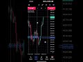#trading #tradesetup #tradingstrategies #forex #stockmarket #forextrading #scalpingtradingstrategy
