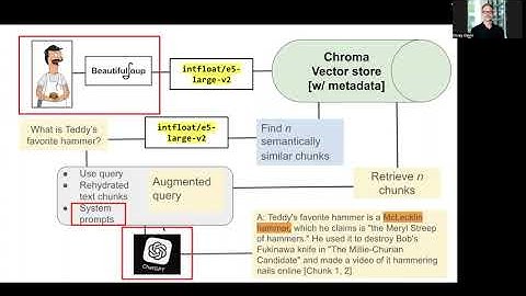 RAG Pipelines for AI-Enhanced Discovery in Web Archives
