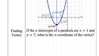 Algebra 1 notes 10-1 Intro to Parabolas