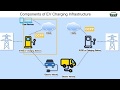 What is ocpp what is ocpps relevance to electric vehicle charging