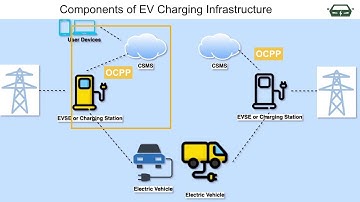 What is OCPP? What is OCPP