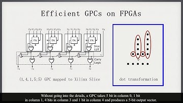 Advanced Compressor Tree Synthesis for FPGAs Chinese