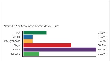 IAPP Webinar: ABBYY FlexiCapture Invoices