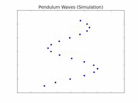 Pendulum Waves (Simulation)