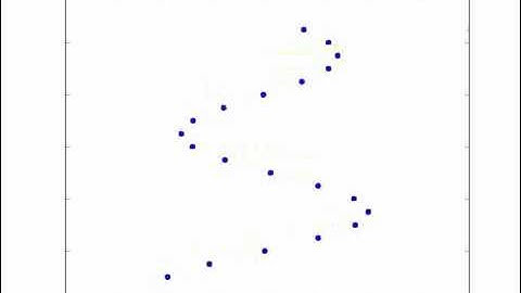 Pendulum Waves (Simulation)