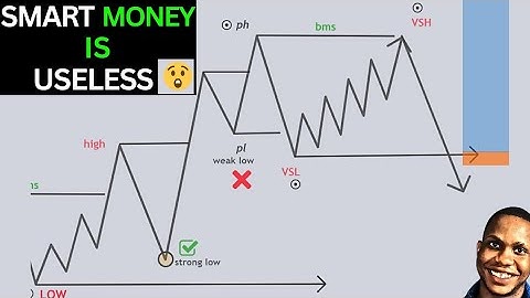 unlock the secret smc Market structure strategy that will change your trading forever