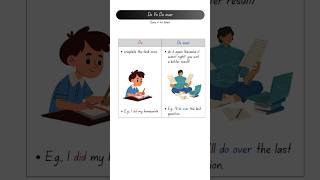 Learn English Easily | Practice. Improve. Grow #learnenglish #englishtips #howtoimprovespokenenglish