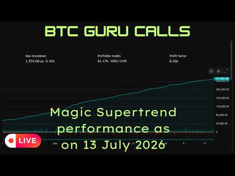 13 July. Bitcoin Live Trading | BTC Signals Using Custom Supertrend Strategy