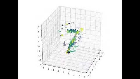 Pattern formation from a 3-way LSTM-GAN population