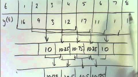 4D - Moving Mean Smoothing With Even Points