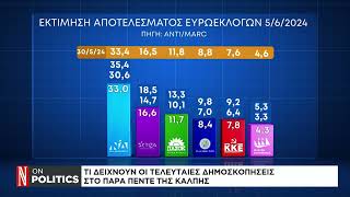 Τι δείχνουν οι τελευταίες δημοσκοπήσεις στο παραπέντε της κάλπης