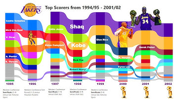 Import Data from the Web with Power BI