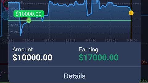 Expert Option Deposits: Is There A Problem? Expert Option Review: What You
