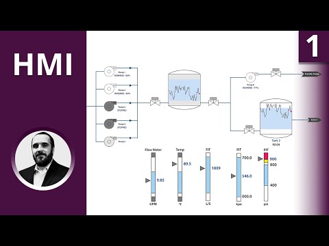 Videó: HMV rendszer – mi ez? Főbb típusok és jellemzők