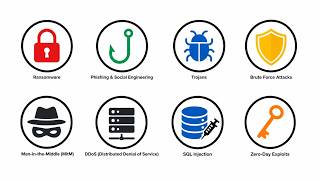 Cyber Attacks Explained in less than 5 Minutes