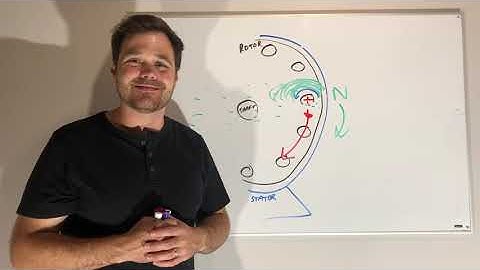 How a motor rotor generates torque with magnetic fields