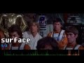 ARST ARSW: Star Wars sorted alphabetically