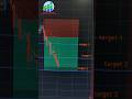 How to Spot a Triple Top Pattern (and PROFIT)