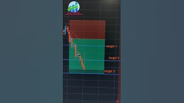 How to Spot a Triple Top Pattern (and PROFIT)