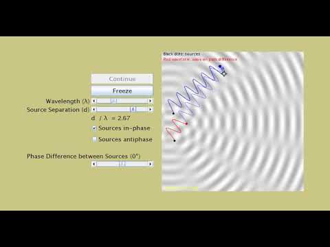 10.2.1 Applets for the Two-Source (Ripple Tank) Interference Pattern