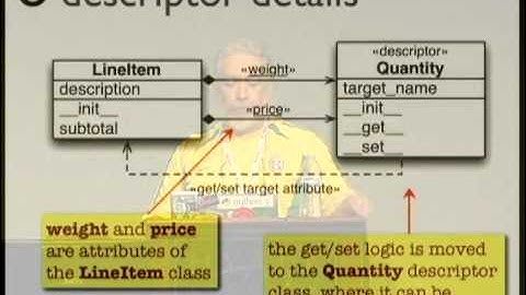 Encapsulation with descriptors