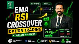 EMA + RSI Crossover Option Trading Strategy | Dhan API with Python (100% Automated) 🚀