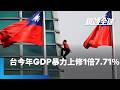 台灣經濟與美國關係