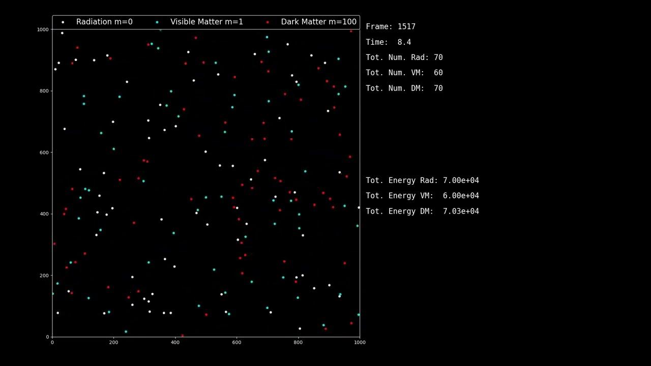 Python simulation to show early universe processes (test example) - YouTube