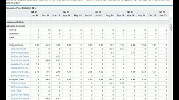 HPE PPM - Resource Manager