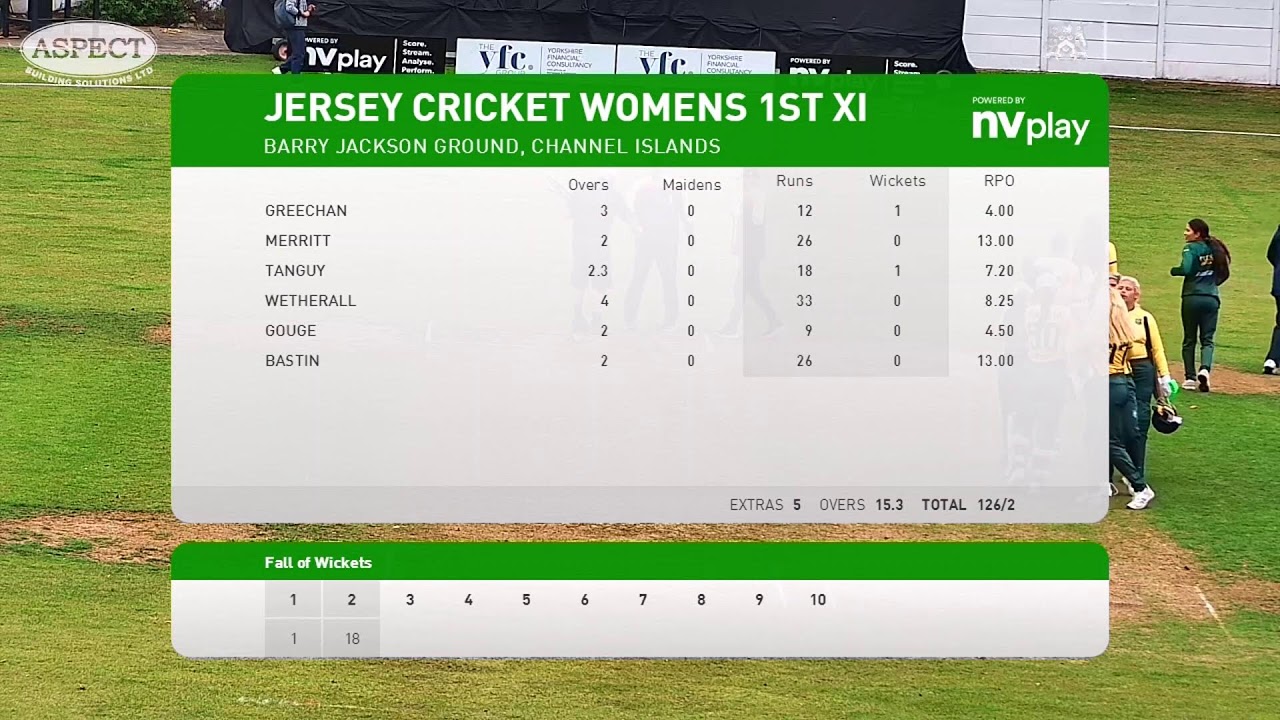 Jersey Women vs Brazil Women ICC T20I - 04/09/25