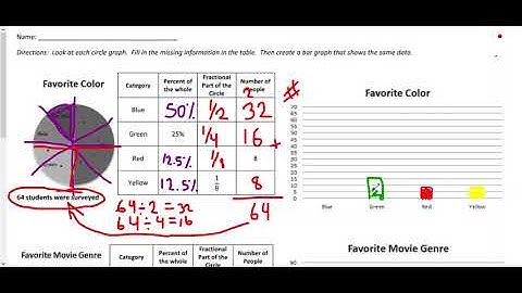 Circle Graph to Bar Graph