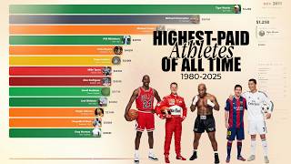 Details Who's the Highest-Paid Athlete Ever News