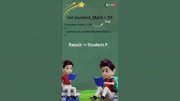 Learn Java If-Else Quickly! 💻