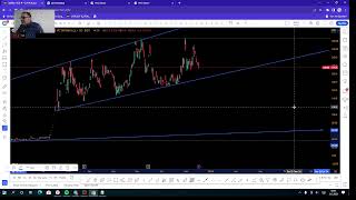 Uzerb Hi̇sse Anali̇zi̇ Hisse Teknk Analizi