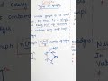 DM JNTUH R22 Graphs Discrete Mathematics MFCS How to pass DM @ramareddymathsacademy 202 00
