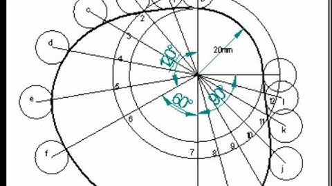 Construction of Cam Profile -3