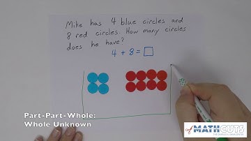 MathCuts   Addition Problem Types: Part Part Whole