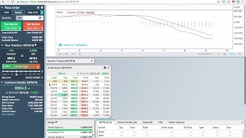 How To Leverage Trade On Bitmex