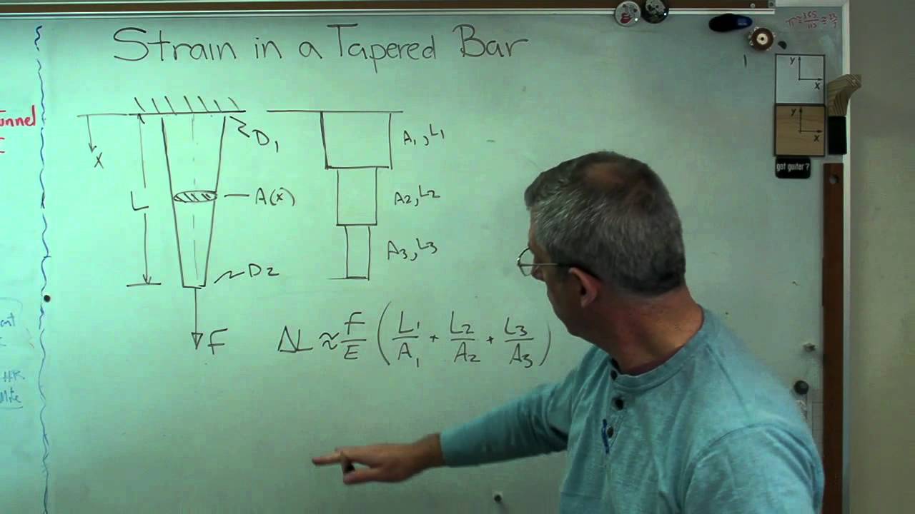 cable 4 method Waves.avi Tapered in a Strain Bar YouTube Brain cable 4 method Waves.avi Tapered in a Strain Bar YouTube Brain