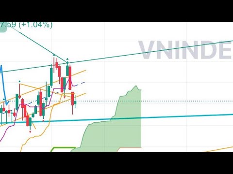 Chu kỳ thị trường 18.03.2026 | Test cầu giá cao không có - Xung đột kéo dài | Giá dầu lên cao