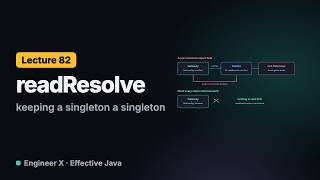 Java Singleton Serialization: readResolve vs Enum Types | Effective Java L82