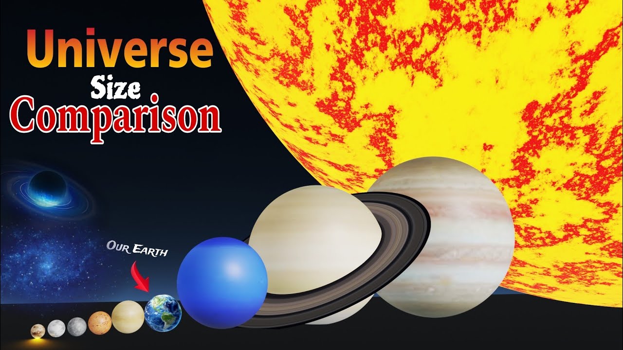 Universe Size Comparison 3D || Universe Size Comparison || 3D Animation ...