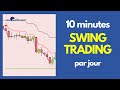 Swing trading ... en 10 minutes/jour