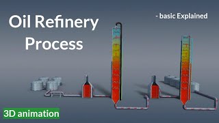 Oil refinery process | how oil is refined? | 3d animation |