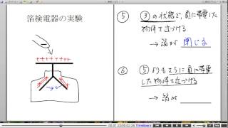 高校物理解説講義：｢電場中の物体に生じる変化｣講義６