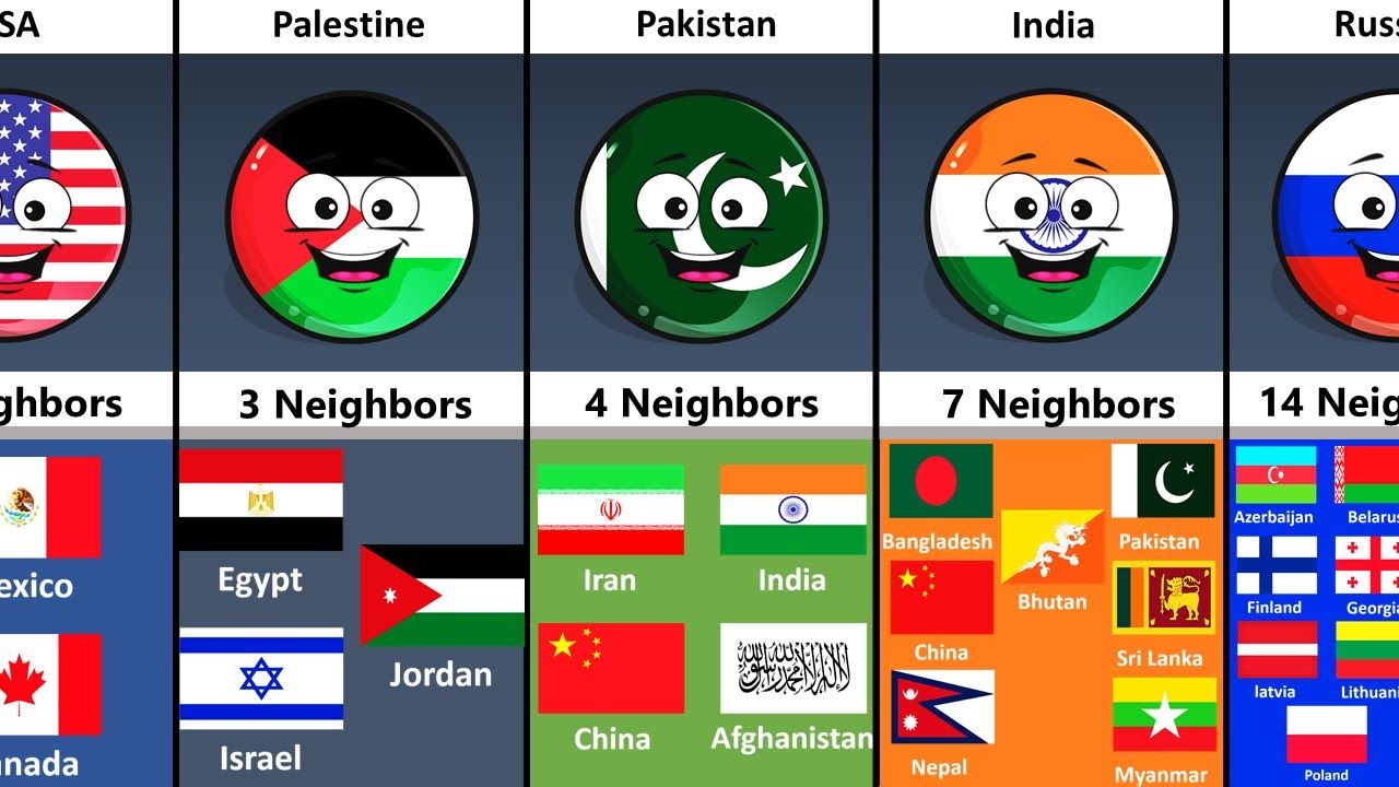 Some Countries How Many Neighbors They Have