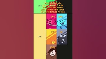 Battle of the Exitors daily 5 #bfb #tpot #bfdi #animation #battlefordreamislandagain #objectmayhem