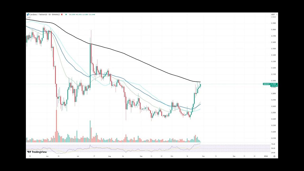 Cardano (ADA) TVL Growth Remains Unhinged, Hits $250 Million